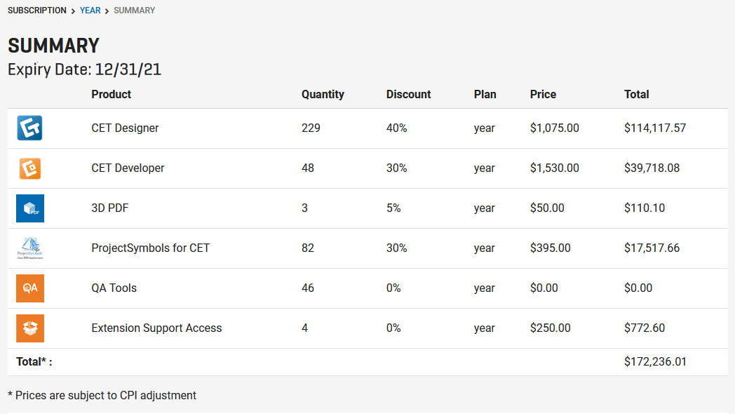 Editing your license subscriptions Configura Help Center