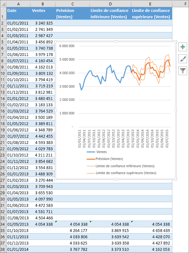 Créer une prévision dans Excel 2016 pour Windows Excel