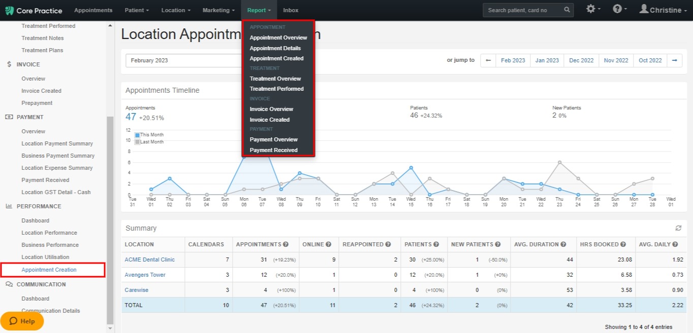 What is Appointment Creation Report? – Core Practice