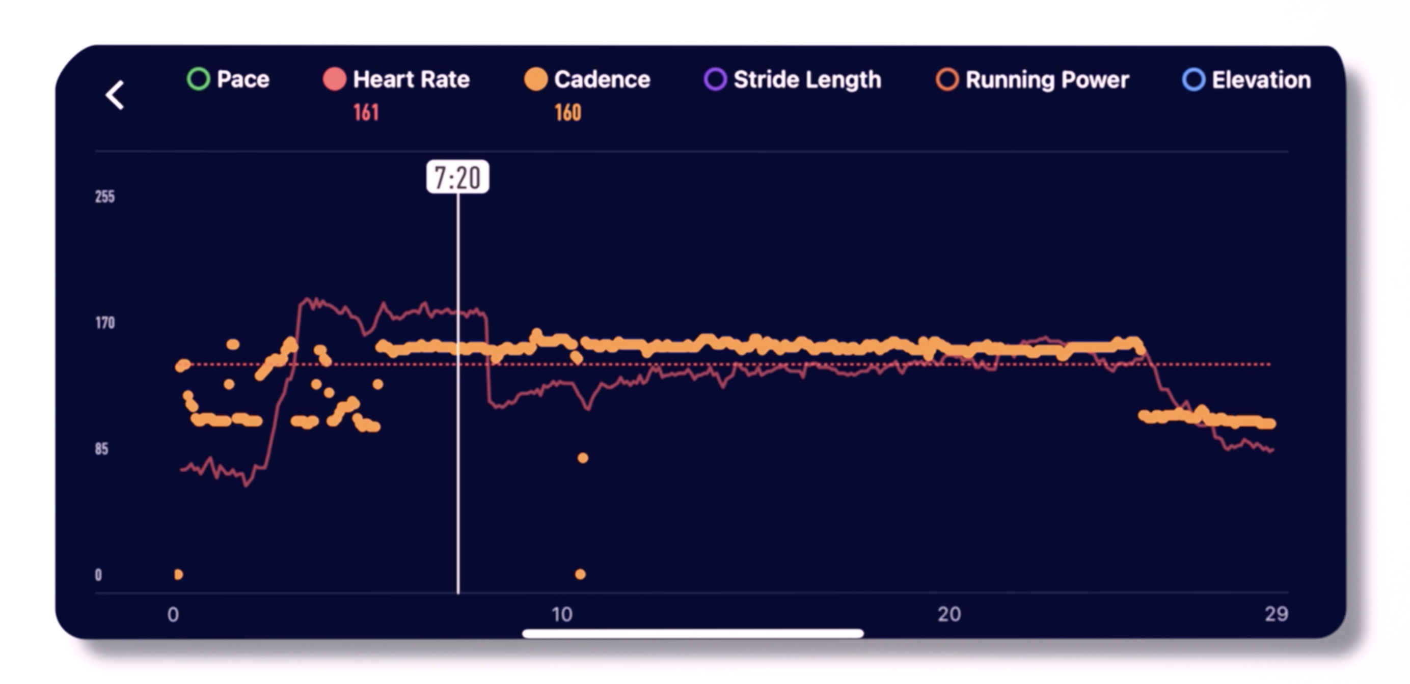 Why is my heart rate data inaccurate? COROS Help Center