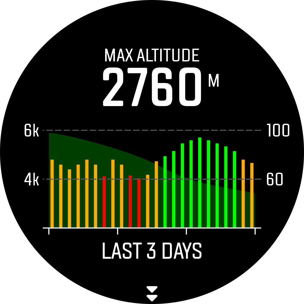 Daily Features COROS Help Center