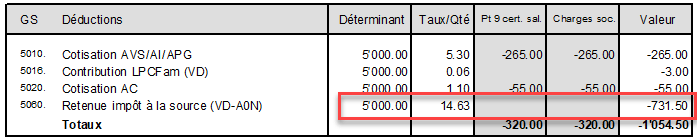 Calcul de l'impôt à la source Crésus Salaires Support Crésus