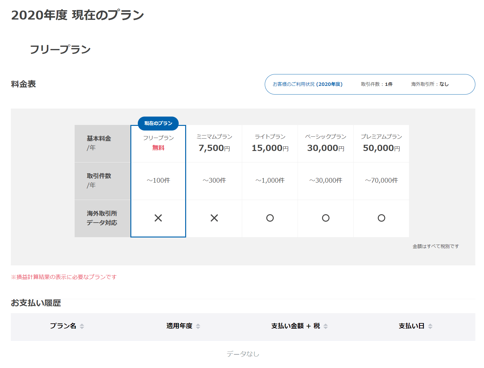 Gtax使い方マニュアル（各機能の概要、基本的な使い方） Gtaxサポートセンター