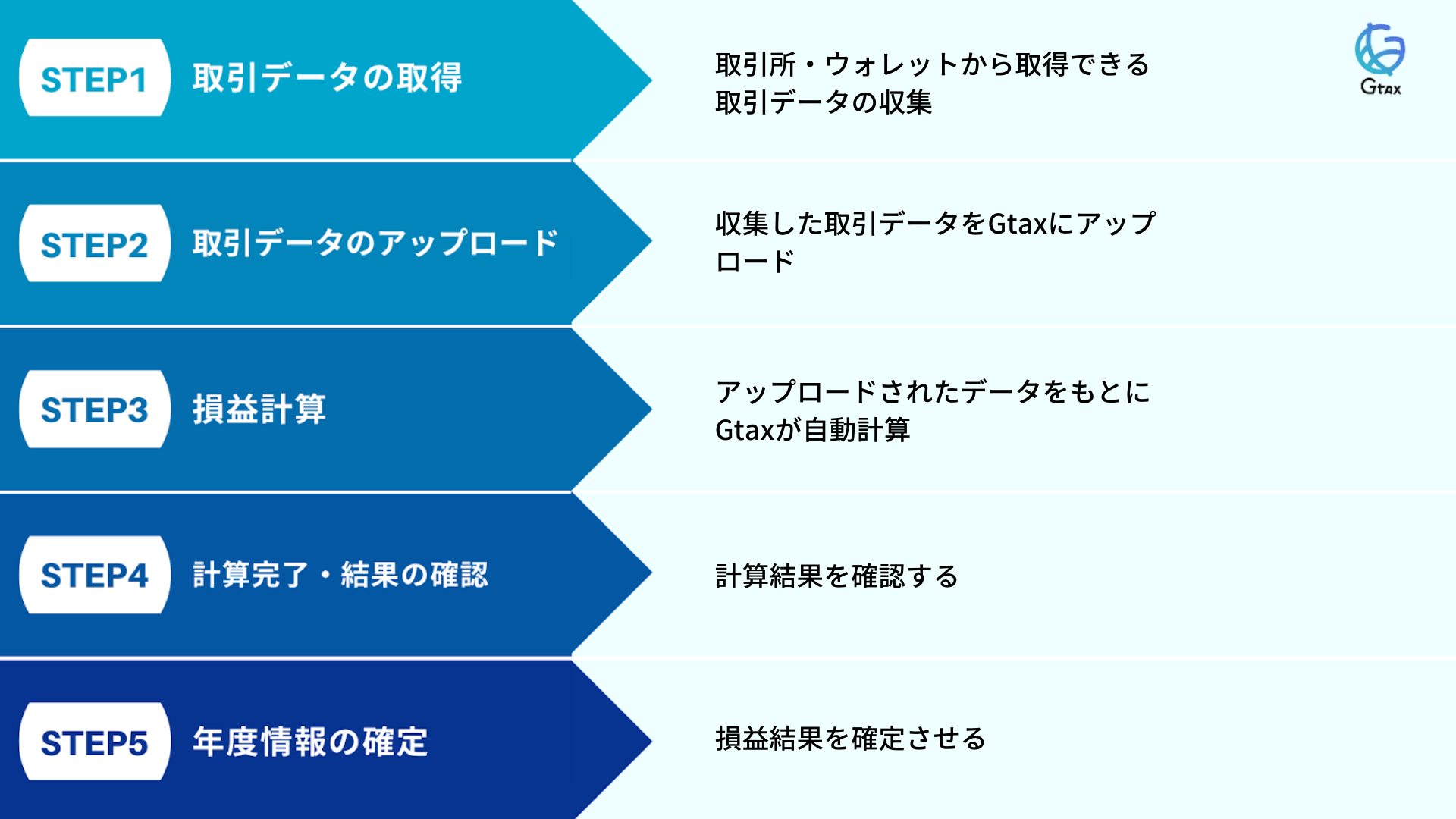 Gtax使い方ガイド（個人事業主・法人版） Gtaxサポートセンター