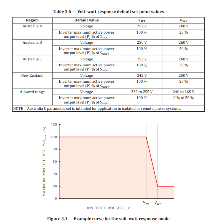 Power Quality Control Modes in Australia CSI Help Center