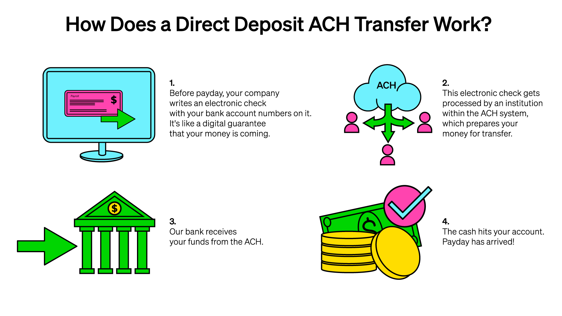Why haven’t I received my direct deposit yet? Current Support Center