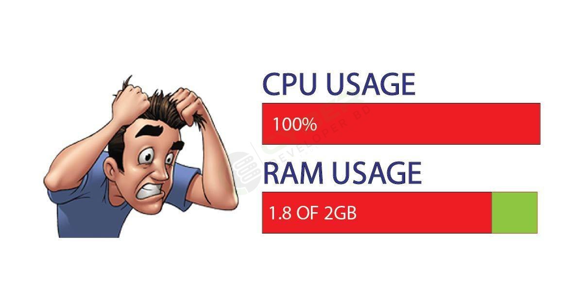 HighCPUUsageWordPressHowtoresolve01 Cyber Developer BD Support
