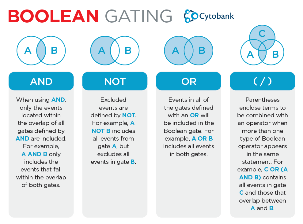 LinkedIn Boolean Search Tips And Examples Octopus CRM, 44 OFF