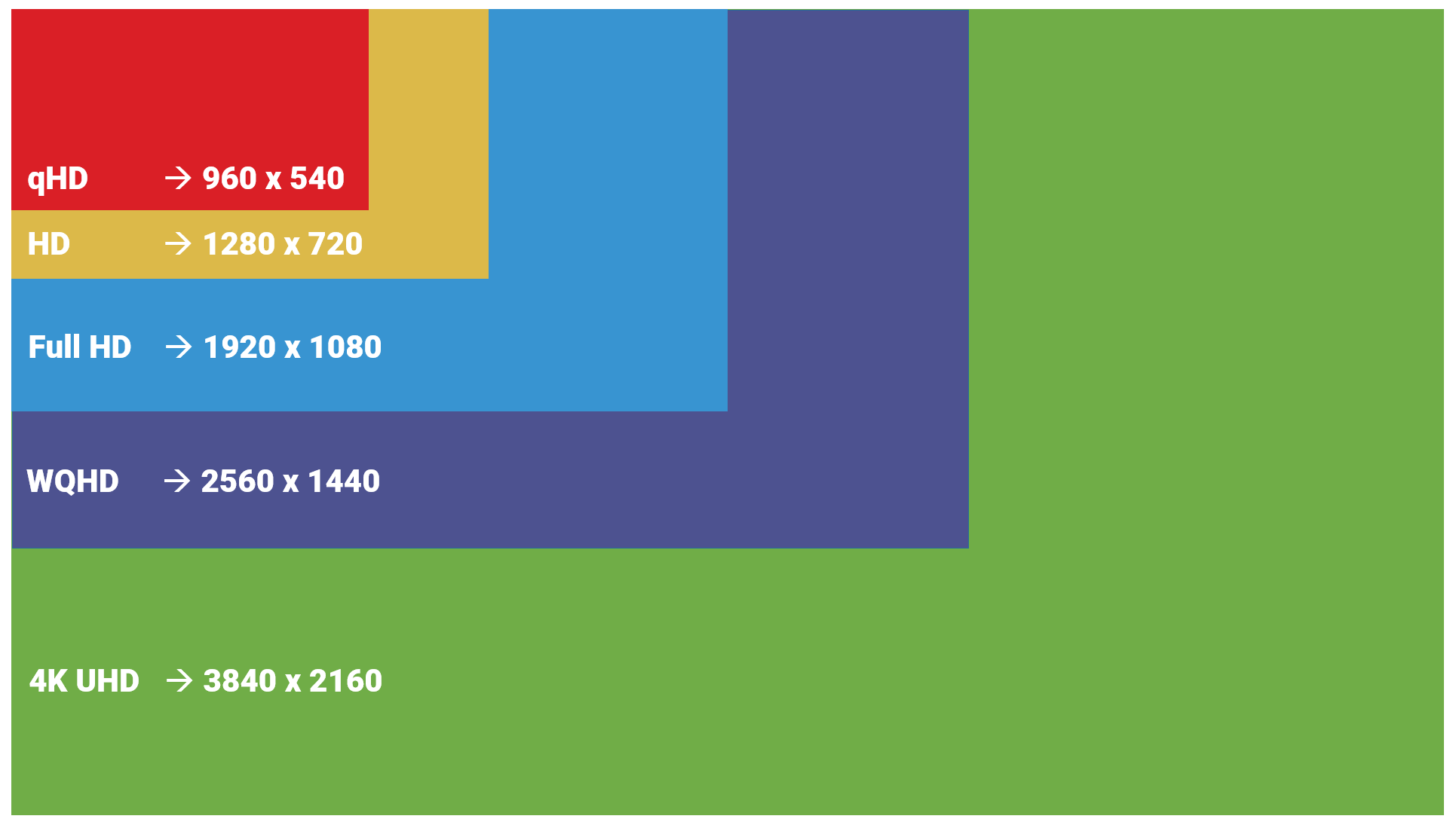 How do I change the resolution and aspect ratio of a Microsoft