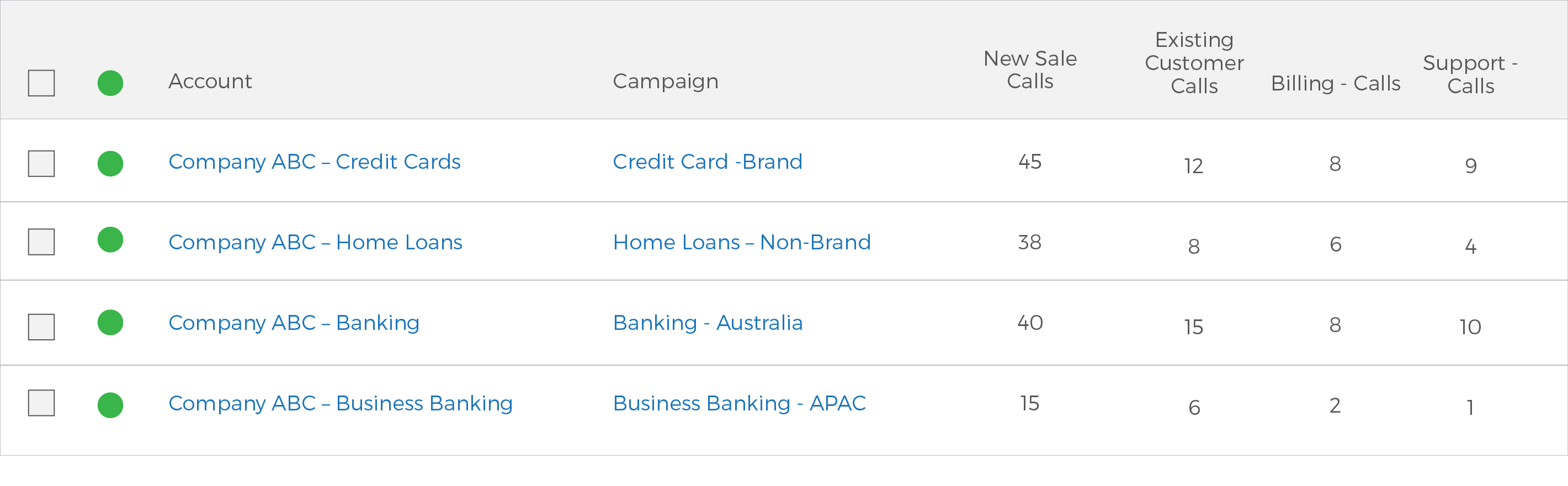 What level of IVR tracking Delacon can provide? Delacon
