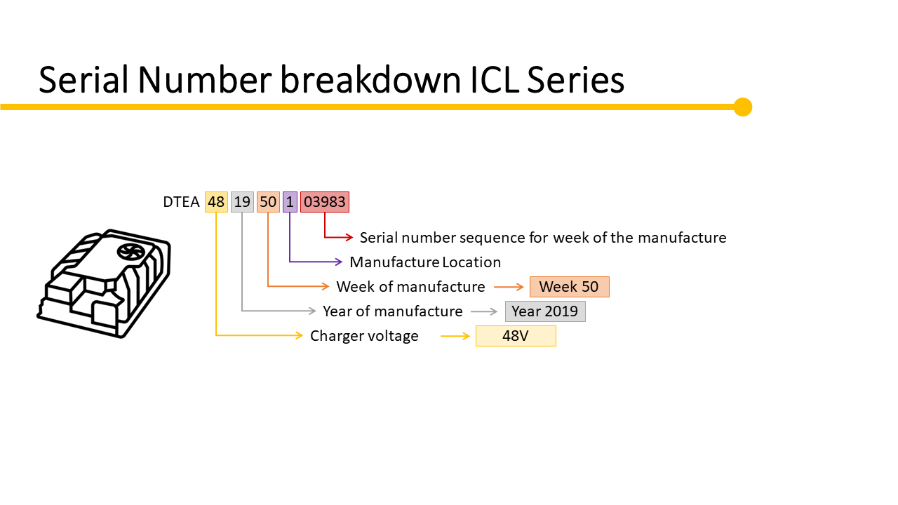 Know your DeltaQ Serial Numbers DeltaQ Technologies
