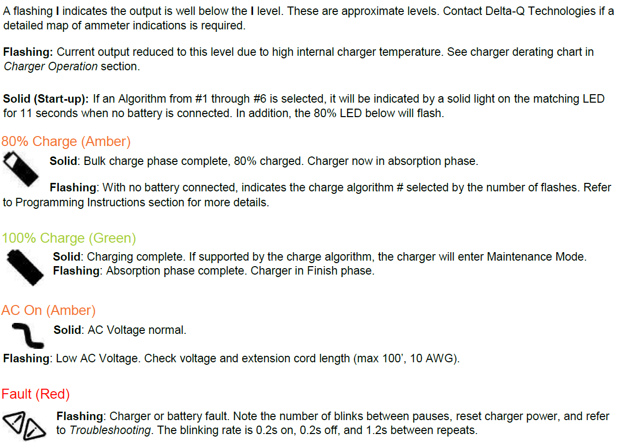 QuiQ 10LED Display Ammeter Scaling and Further Details DeltaQ
