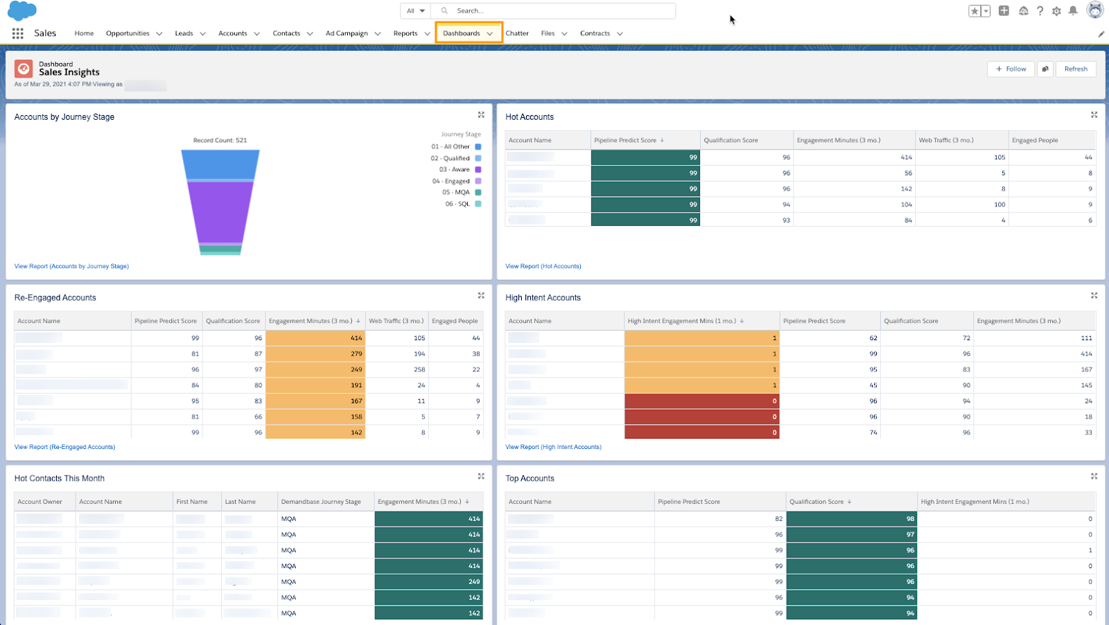 ABX Sales Insights Dashboard and Reports in Salesforce Help Center