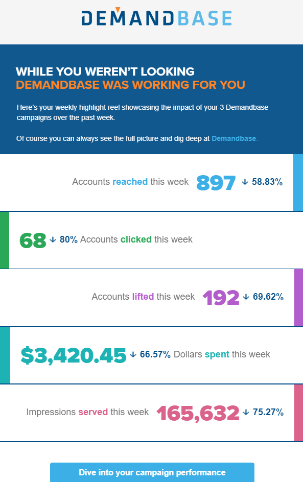 Set Up Campaign Insights for a Published Campaign Help Center