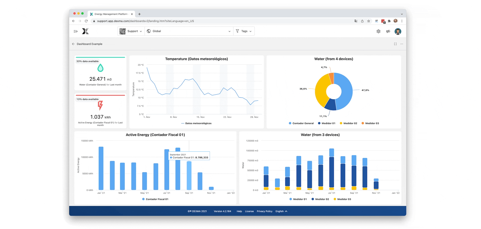 Compartir Dashboards Centro de Soporte Spacewell Energy