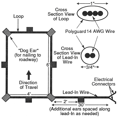 Print Article - Loop Sensor Technology - An Overview
