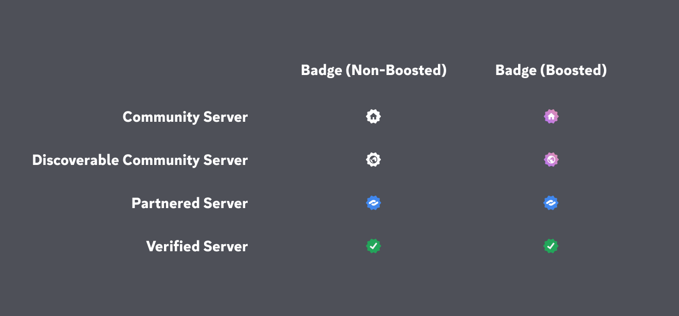 Clarifying Server Types Discord