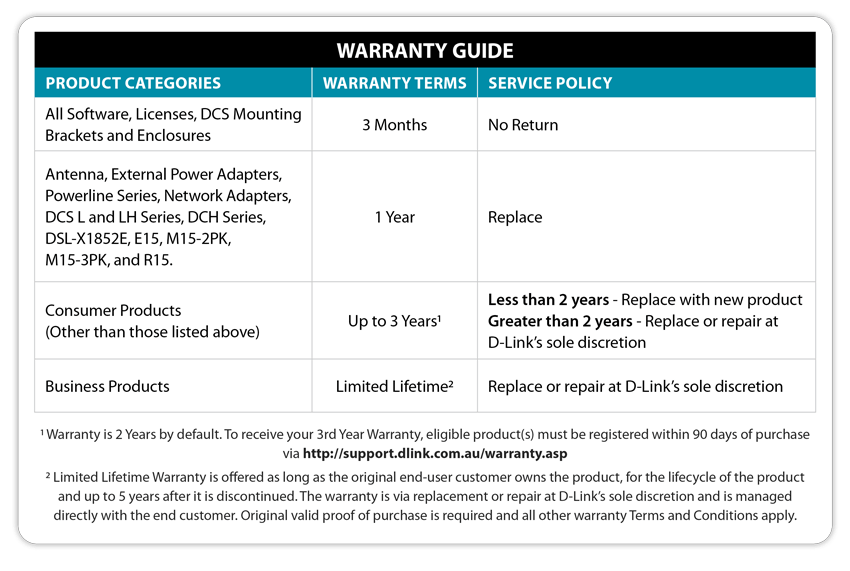 DLink Support Resources