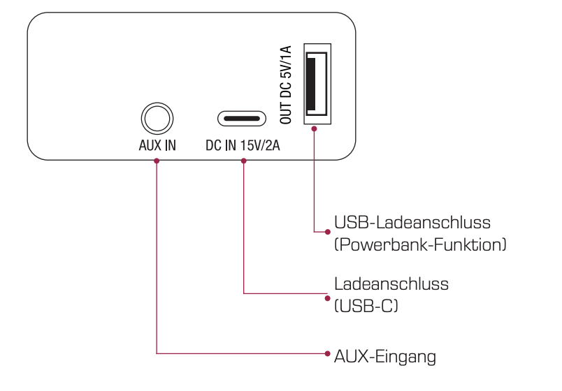 Welche DOCKIN D FINE Anschlüsse gibt es? – DOCKIN