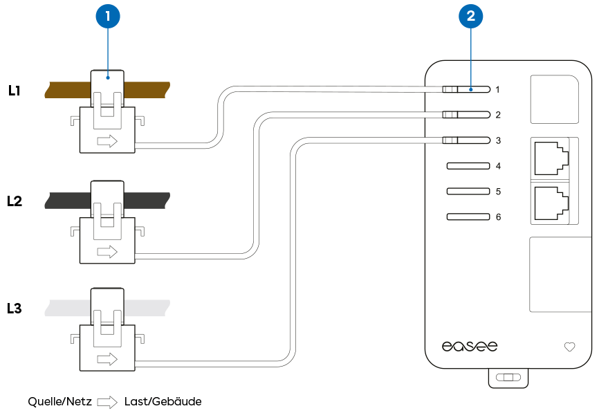 Installation Easee Equalizer Amp Easee Hilfe
