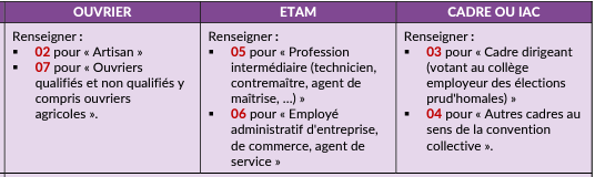 Paramétrer la caisse CIBTP pour l'entrée en DSN dans EBP Paie Solution