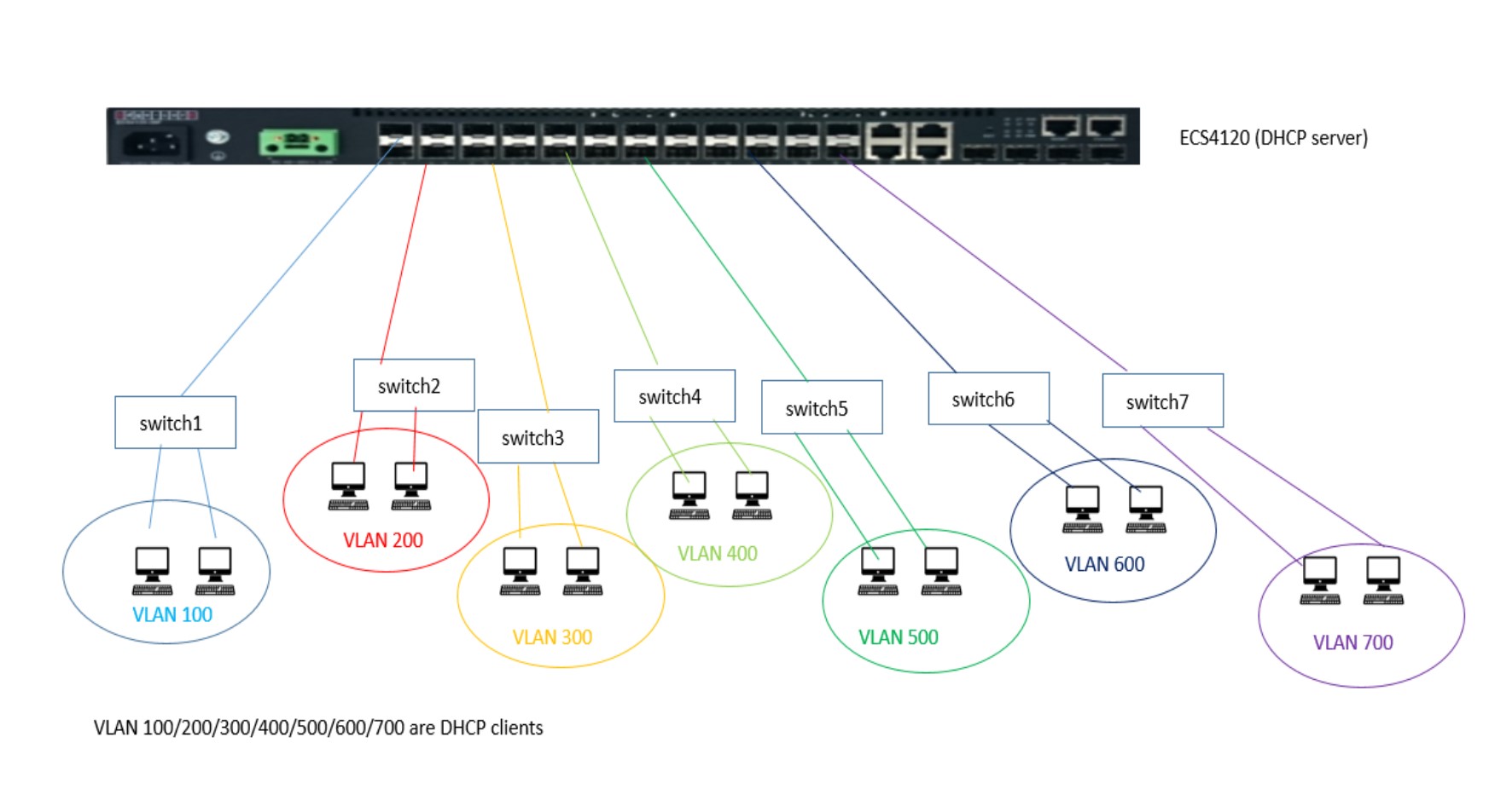 [Enterprise Switch] How to allocate IP pool appropriately Edgecore