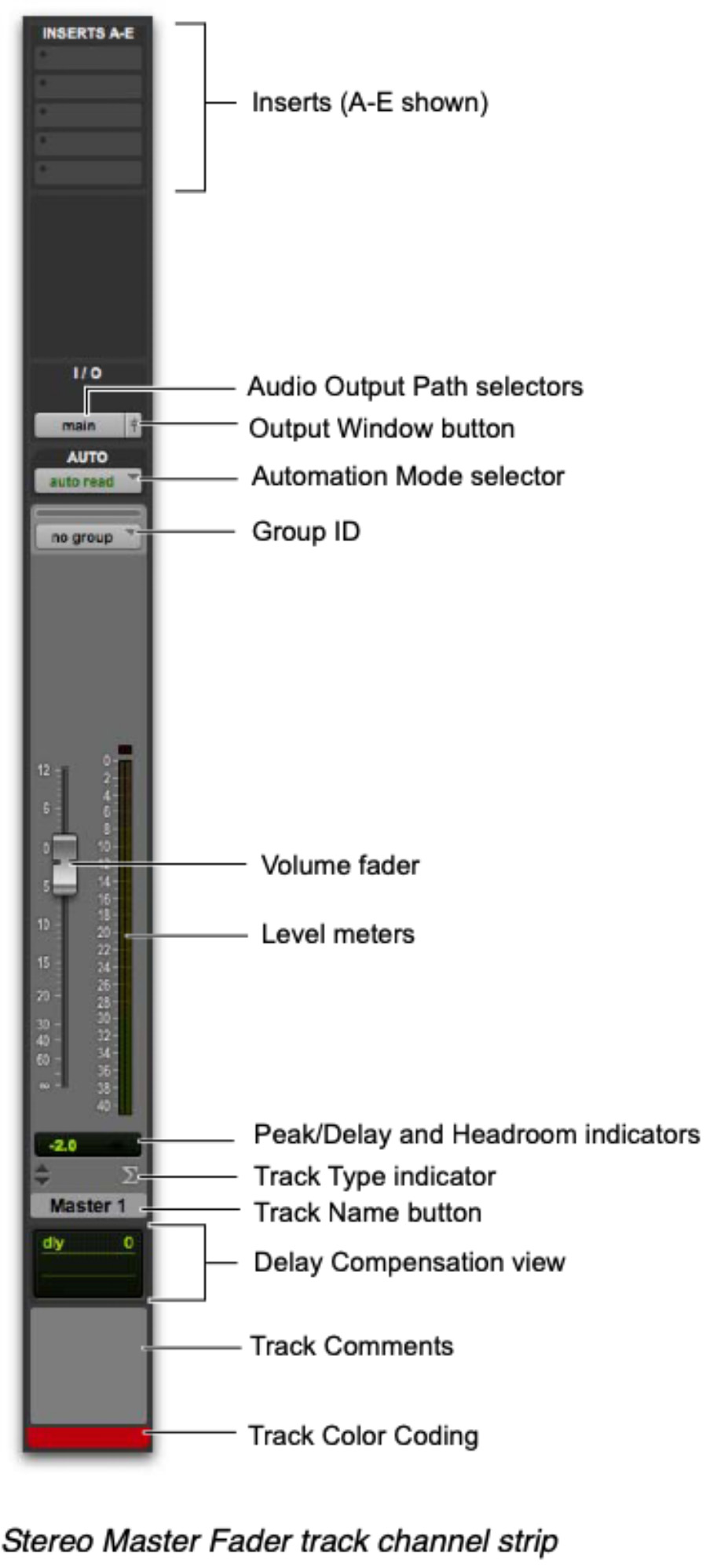 Create a new Track + Track Types Emerson IT Help Desk