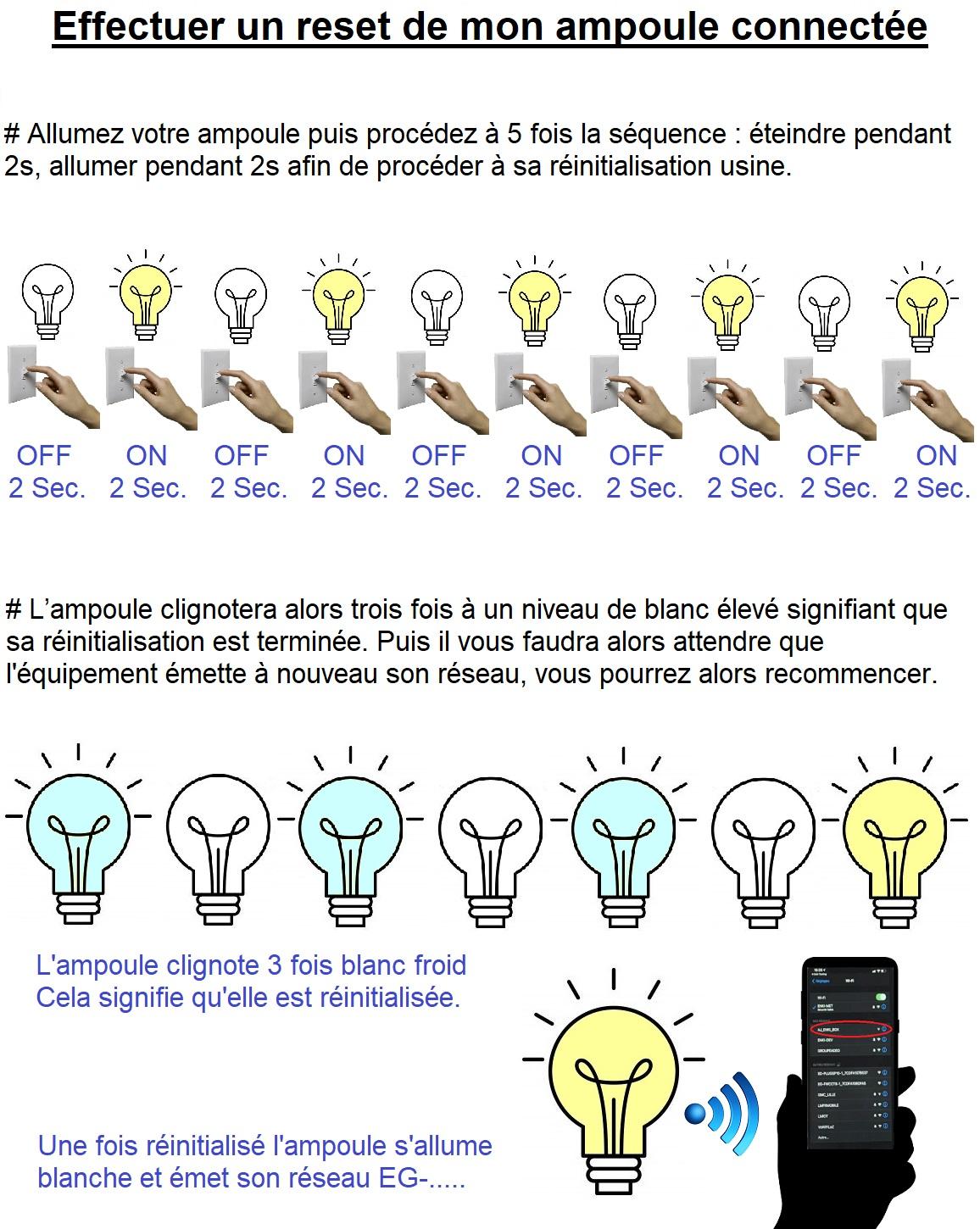 Eglo Ampoule Turnable White RGB GU10 VLink Fiche produit Enki