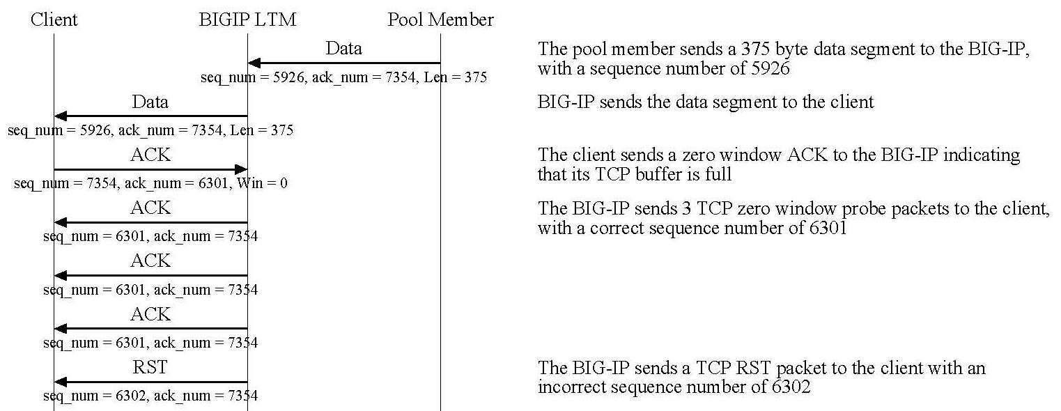 Note When installing BIGIP version 9.4.8, the system may report an