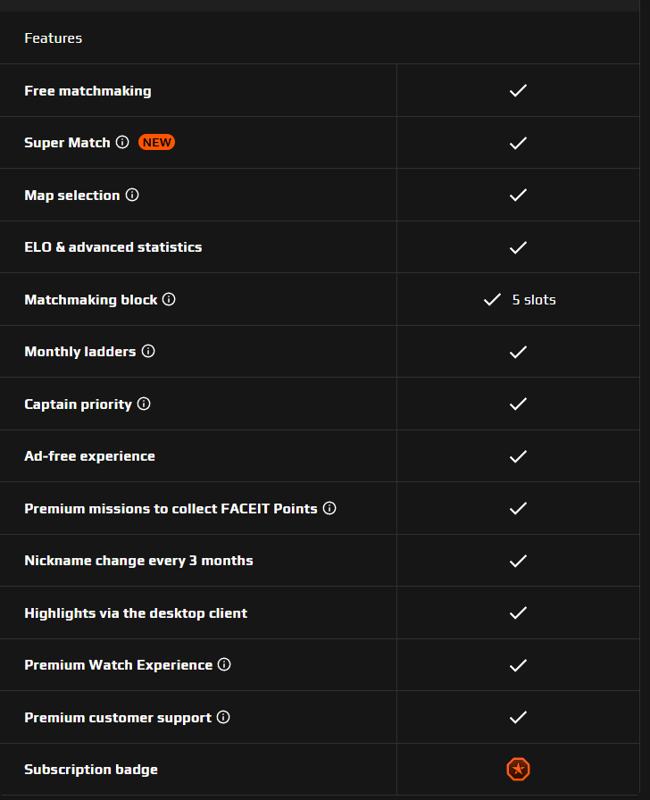What is a premium subscription? FACEIT