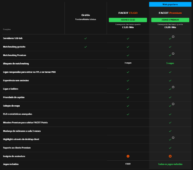 O que é uma assinatura premium? FACEIT Support Brazil