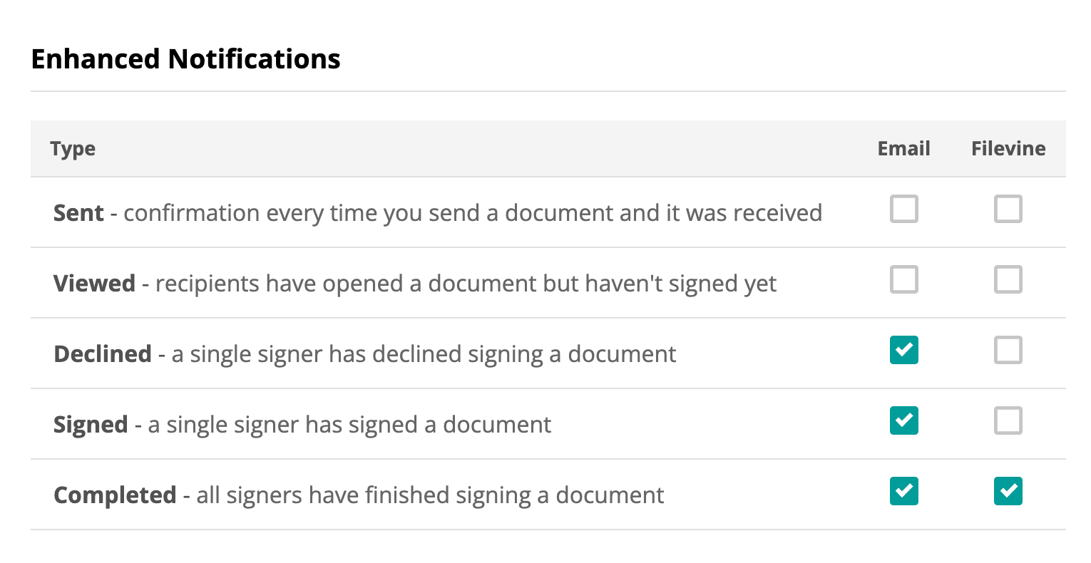 Vinesign Admin Tools Filevine Help Center