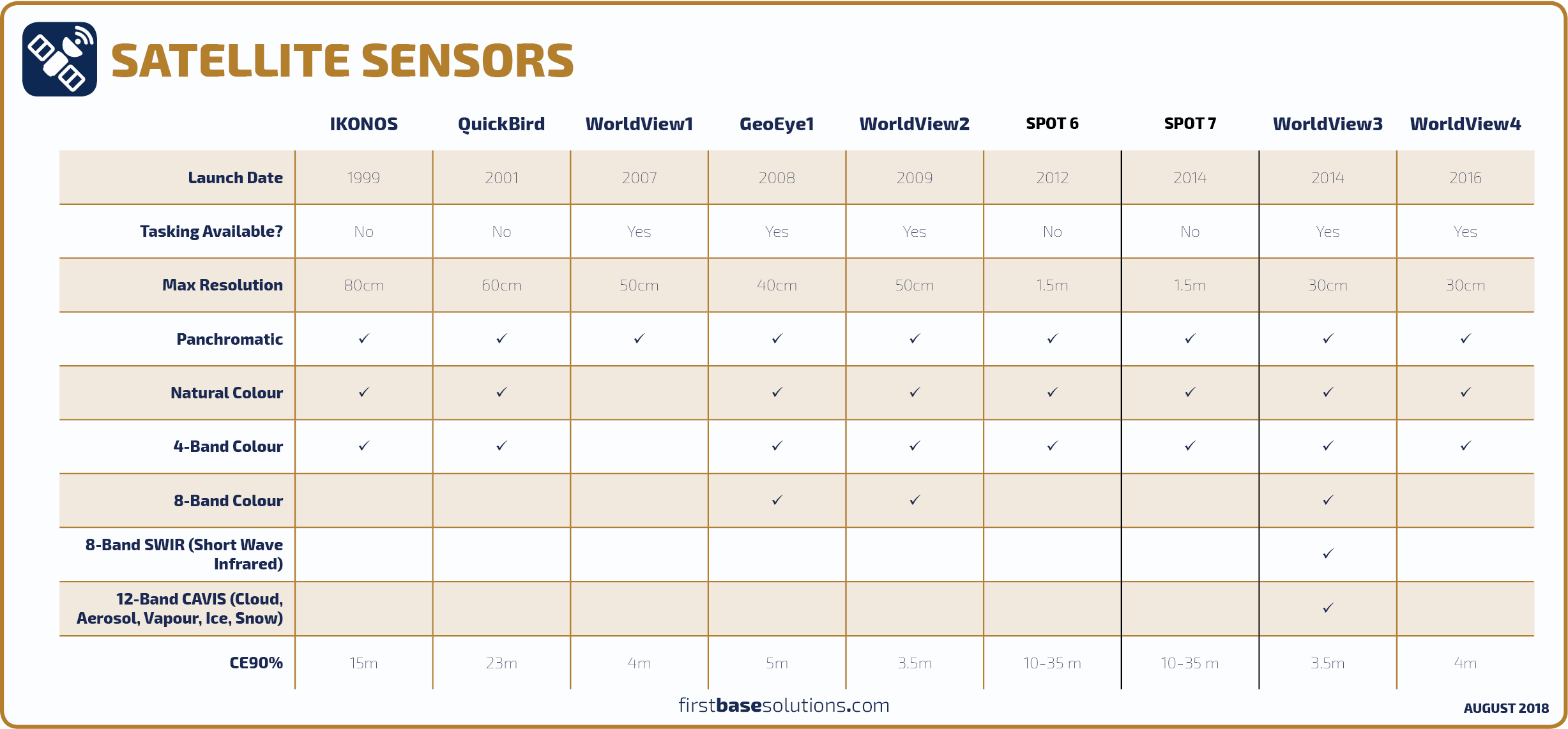 What spectral bands are available in satellite imagery? Support Site