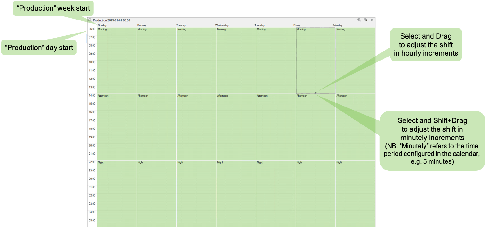 What are Shift Patterns, and how do I configure Them? Flow Support