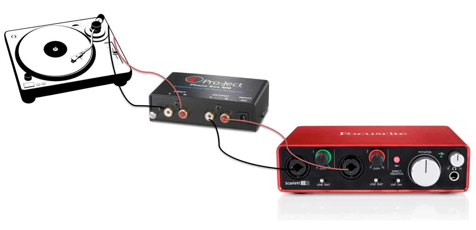 Recording vinyl records with an audio interface Focusrite