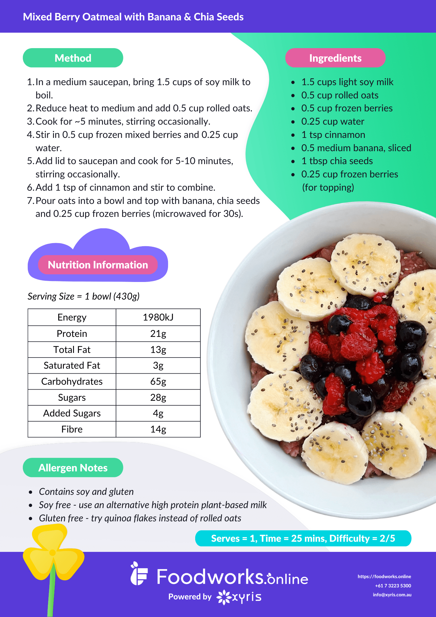 Download our recipes Dietitians Week 2023 Learning