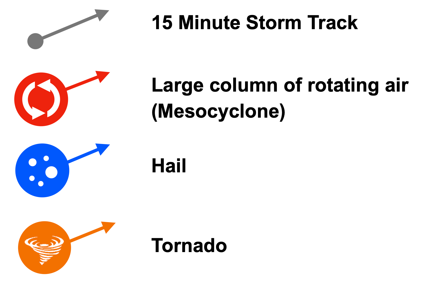 What do the based radar icons mean? ForeFlight Support