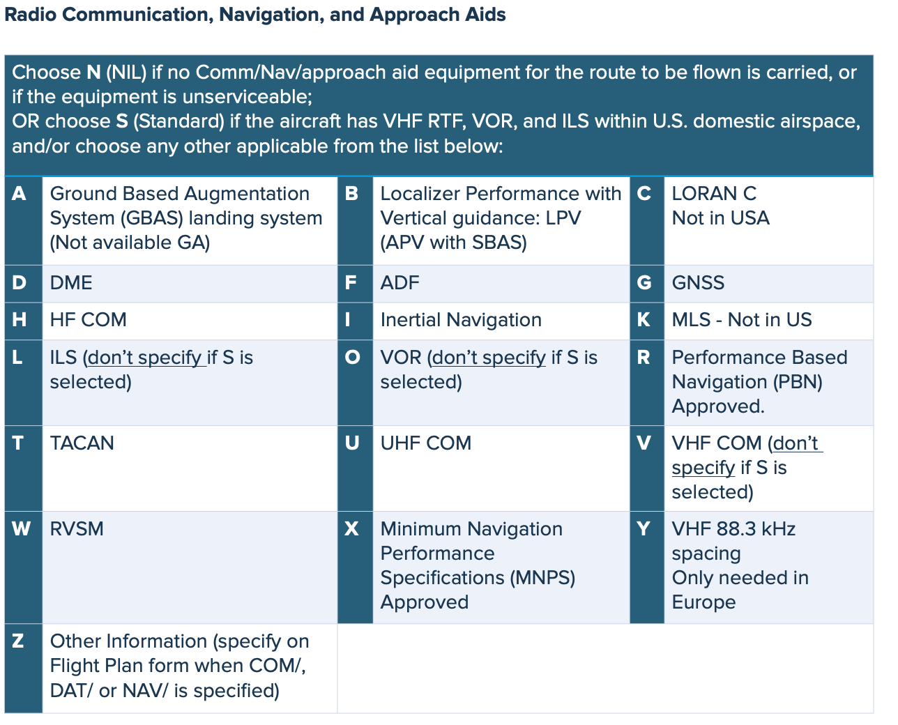 ICAO Equipment Guide ForeFlight Support