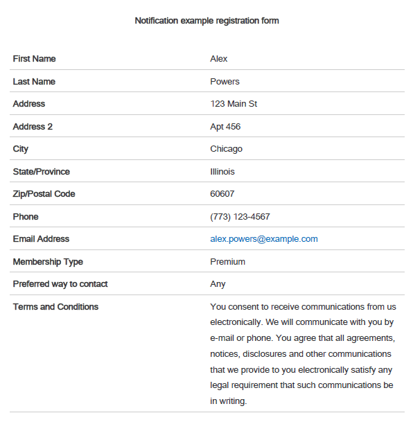Notifications Formsite Support