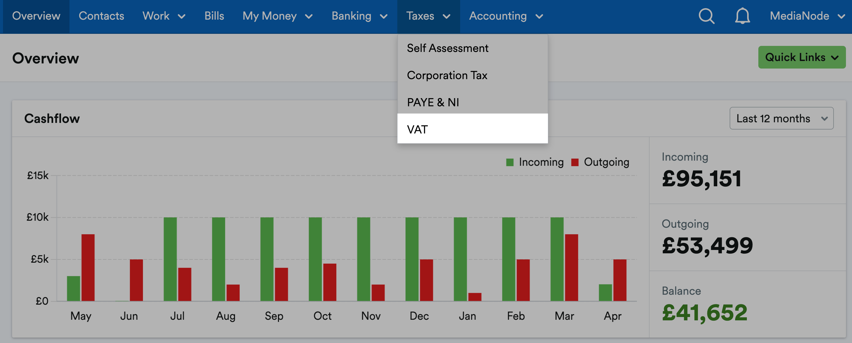 How to adjust boxes 6 to 9 of your VAT return FreeAgent