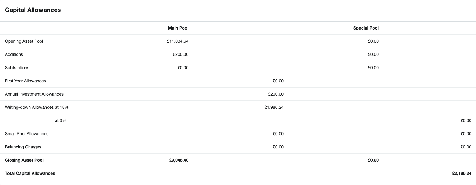 How to use FreeAgent’s capital allowances calculation FreeAgent