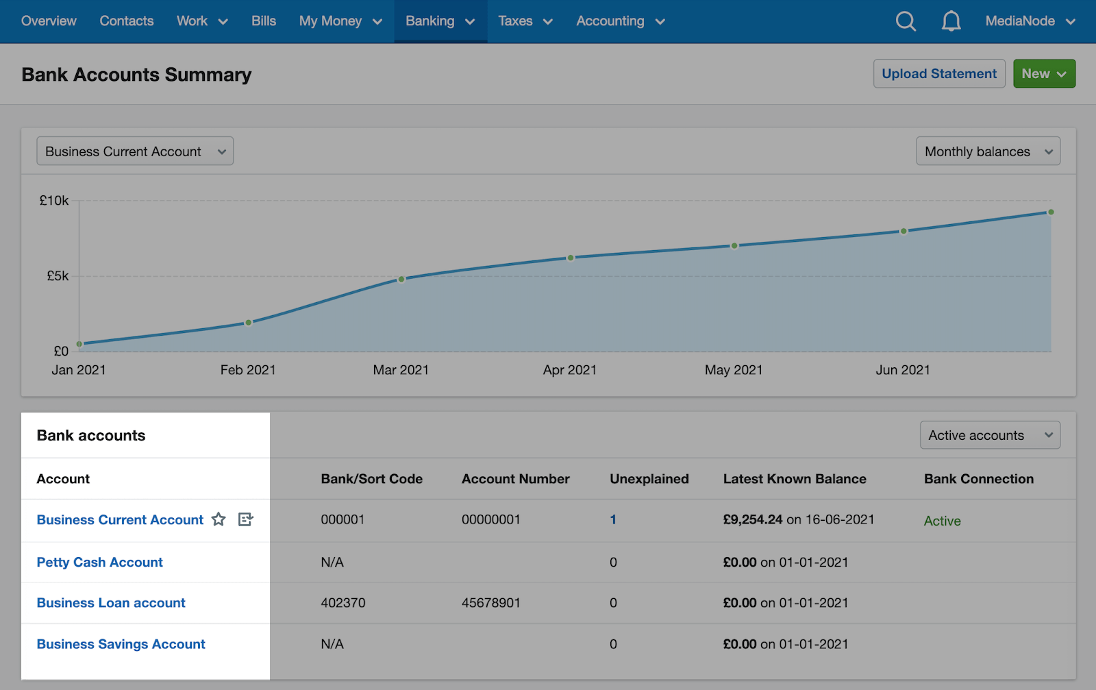How to record an asset bought on hire purchase when using cash basis