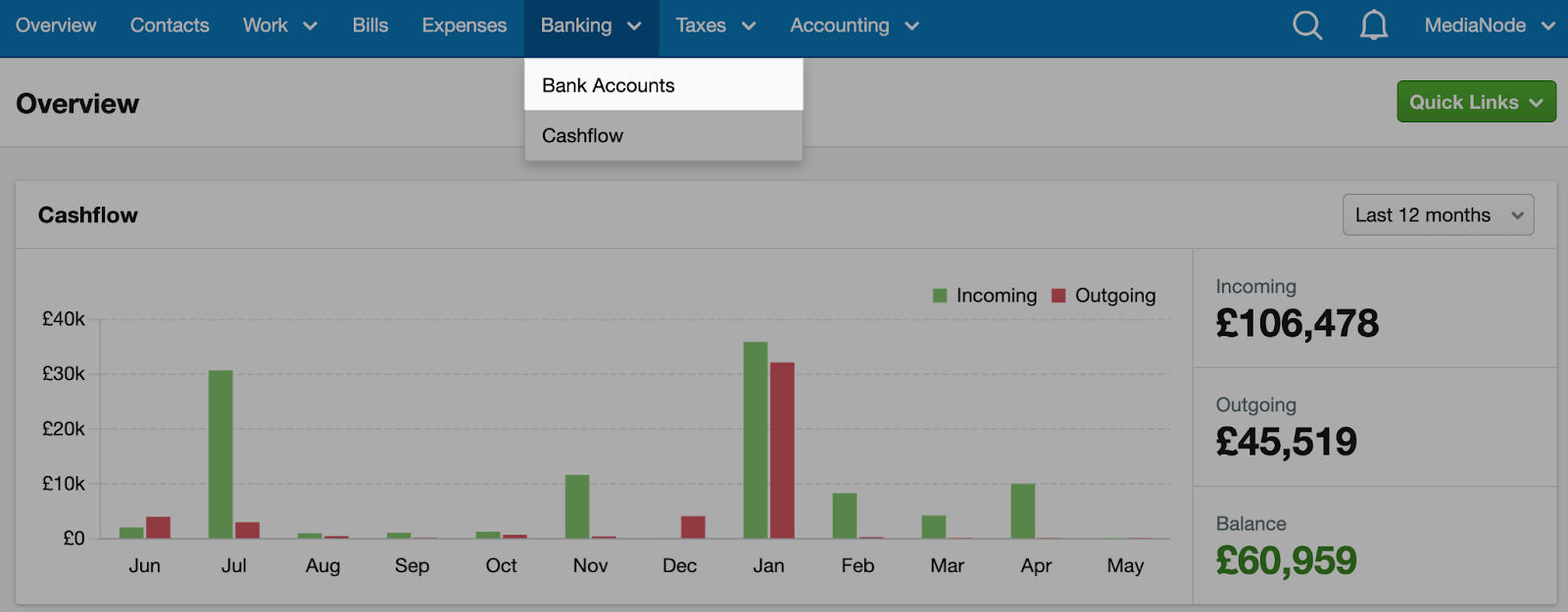 How to record an asset bought on hire purchase when using cash basis