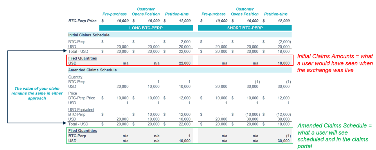 Derivative Positions FTX