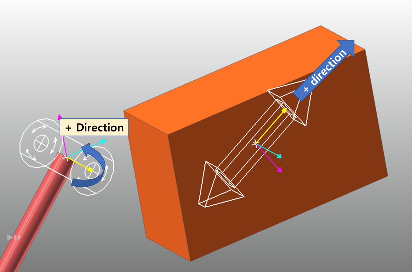 FunctionBay Technical Support Site How can I know the + direction of