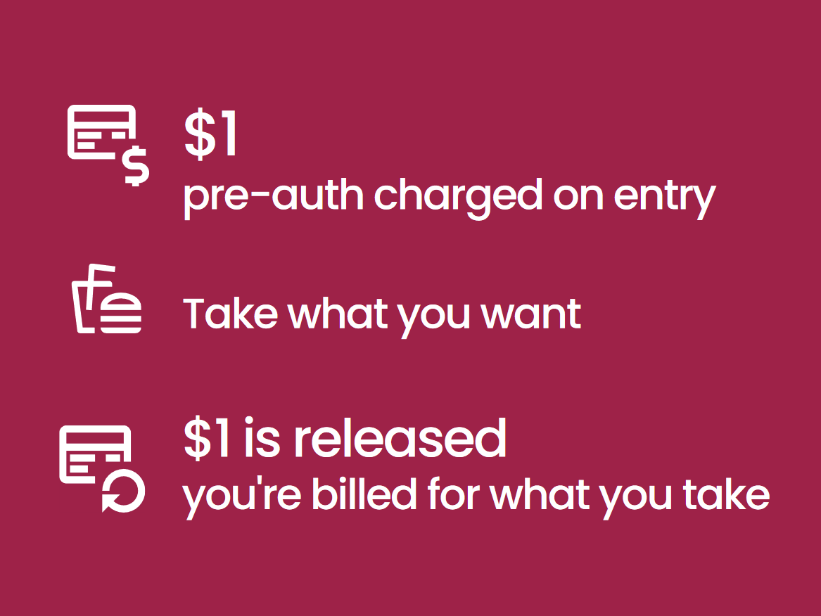 PreAuthorization Signage Zippin