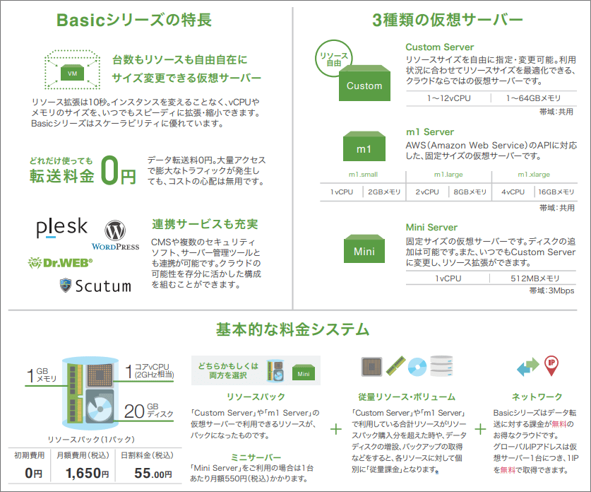 アルタス Basicシリーズ アルとタスかるガイド｜GMOクラウド｜ALTUS サポート