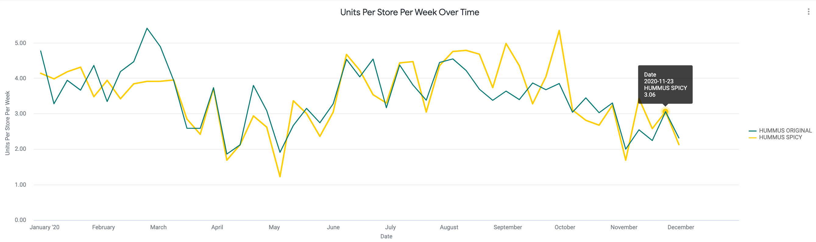 Velocity dashboard Crisp Knowledge Base
