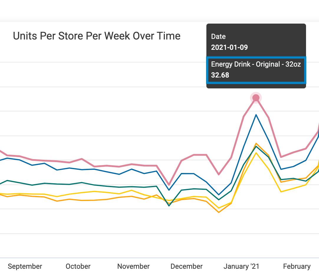 Velocity dashboard Crisp Knowledge Base