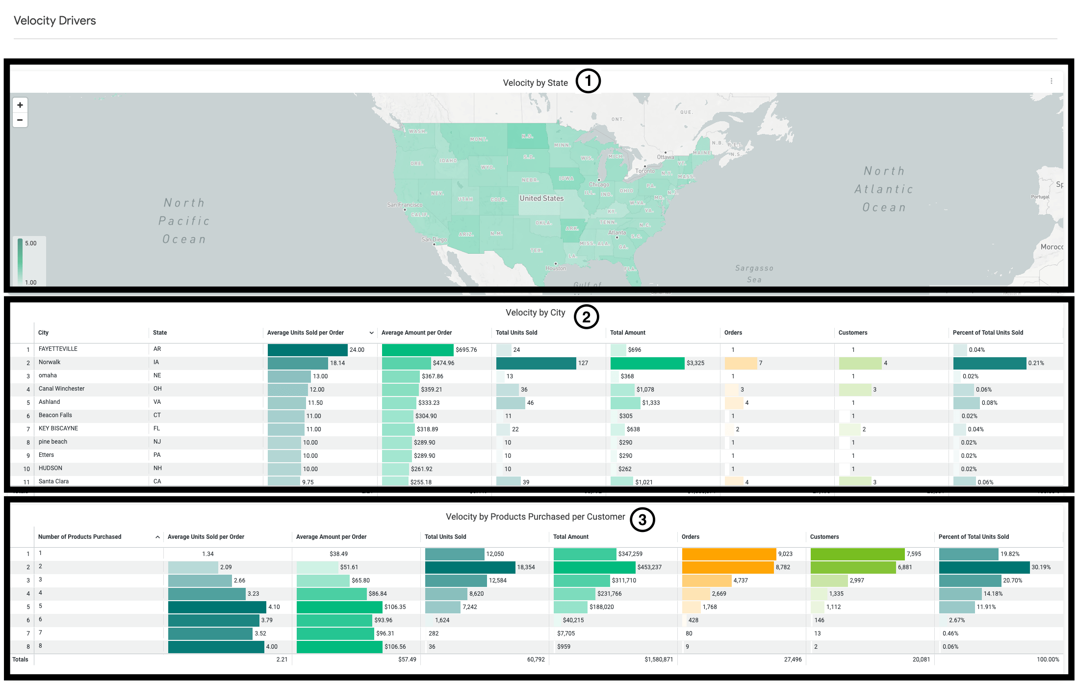 Shopify Velocity dashboard Crisp Knowledge Base